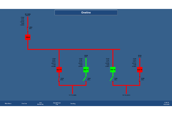 APTView-Virtual-Remote-Switchgear-SCADA-System-APT-Power-Oneline